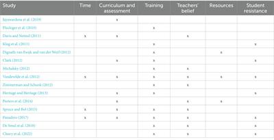 A literature review: analyzing barriers hindering the implementation of self-regulated learning in science classrooms